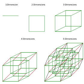 que son las dimensiones